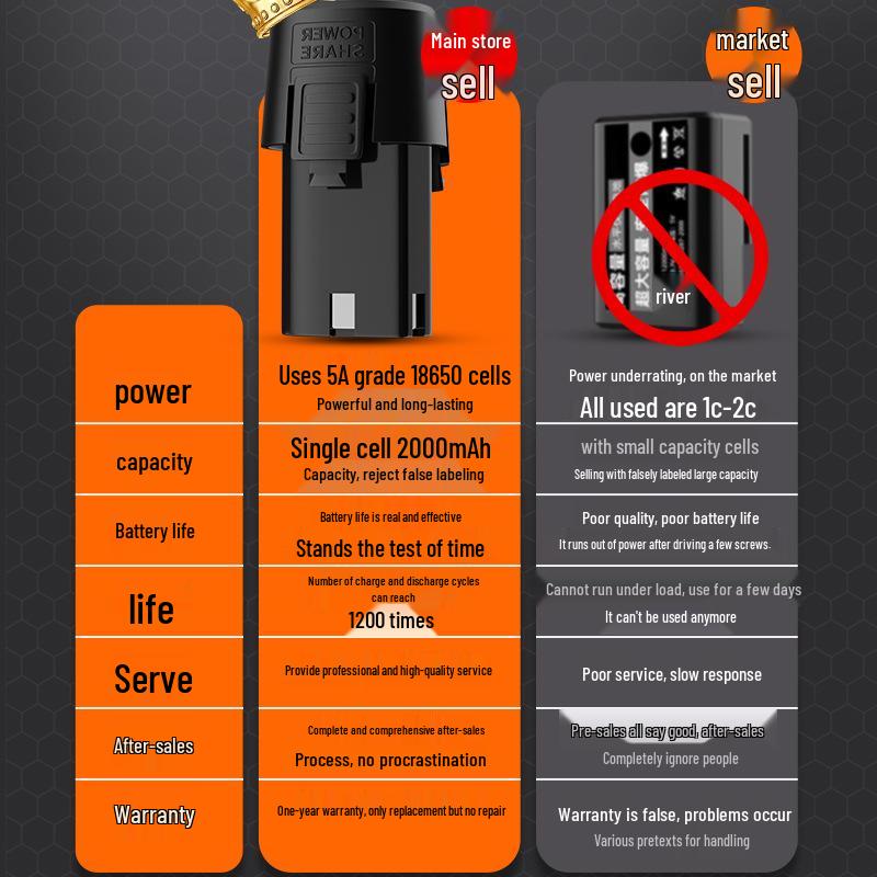 12V Cordless Drill with Lithium Battery Charger, Pistol Grip, and 16.8V/18V Battery for Rotary and Screwdriver Tasks