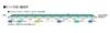 TOMIX N gauge JR E5 series Shinkansen Hayabusa set A 98498 model train Tohoku/Hokkaido add-on
