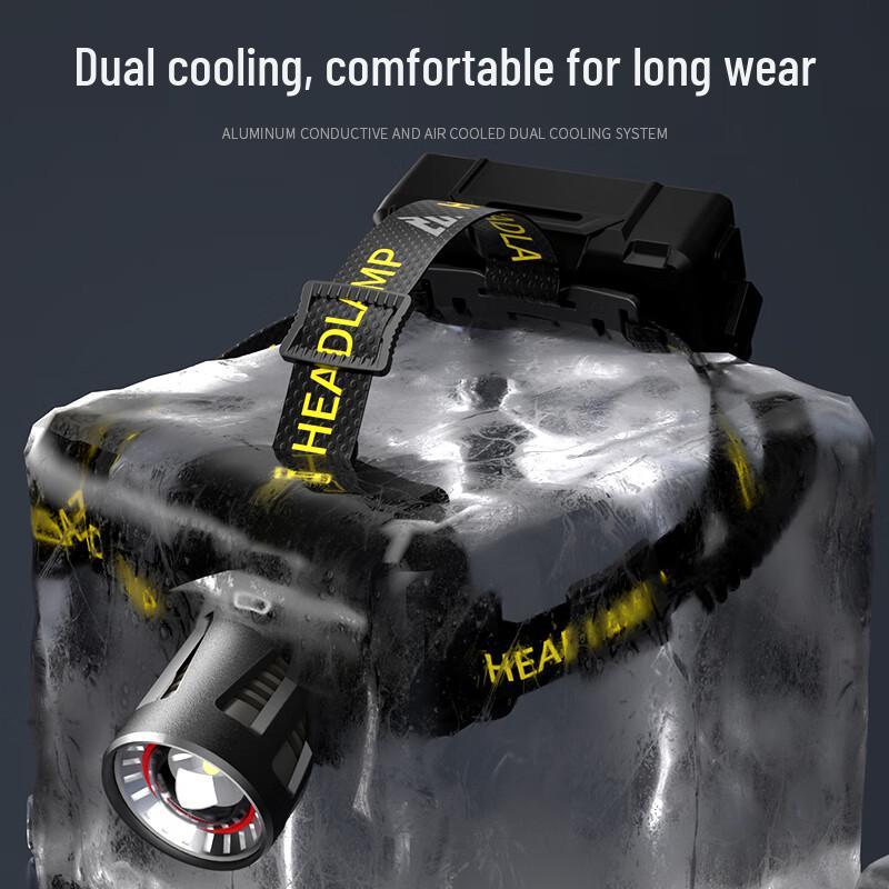 Tianhuo Bright Rechargeable Outdoor Headlamp