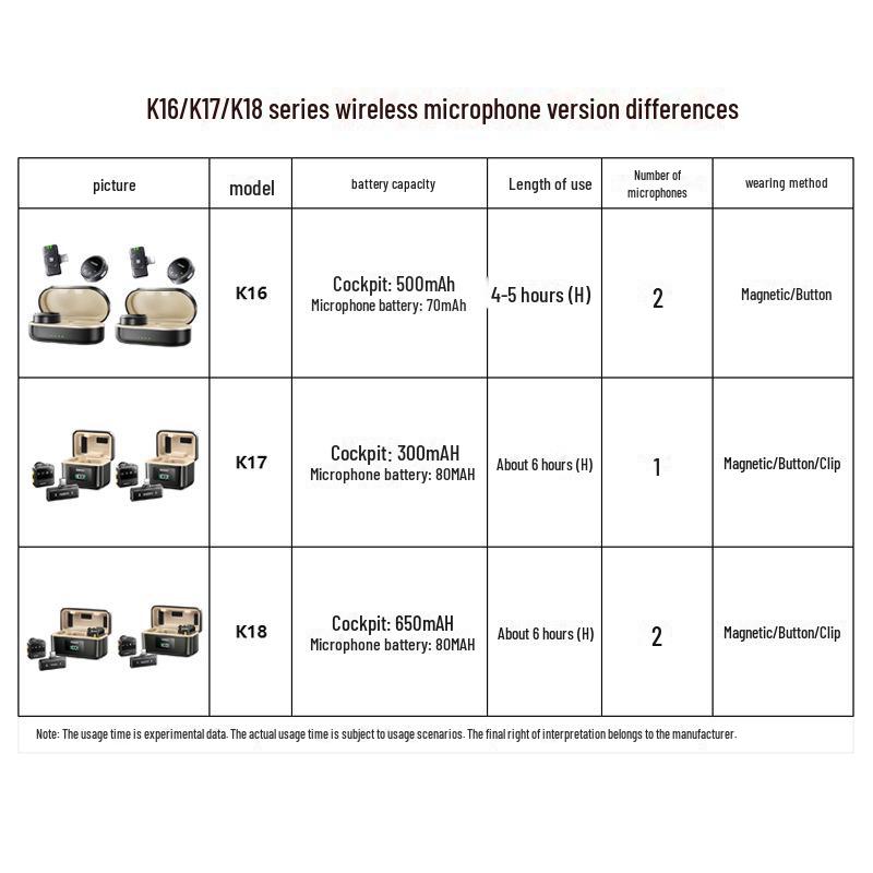 Remax Wireless Noise-Reduction Microphone for Outdoor Live Broadcasts and Interviews