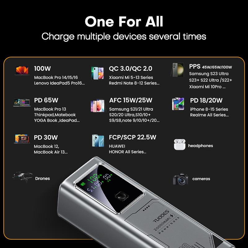 TUODES Power bank PD 100W Szybkie ładowanie 20000mAh Pojemność baterii zewnętrznej Przenośna ładowarka do laptopa iPhone Samsung Xiaomi