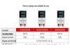 30V 5A/10A Adjustable DC Power Supply with Digital Display and Ammeter