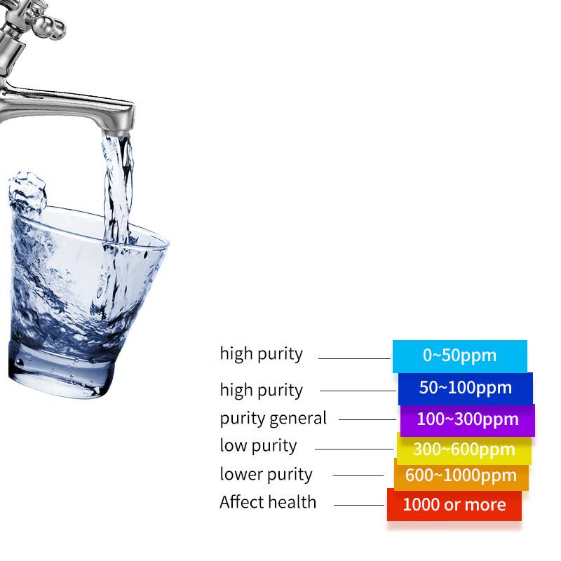Longchan 5-in-1 Salinity, pH & Temperature Water Quality Tester