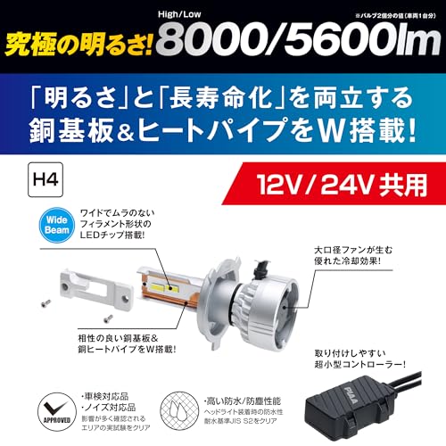 PIAA LED Head & Fog Bulbs, Part Number: LEH220