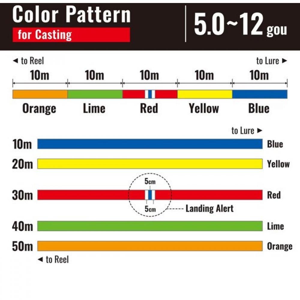 Shimano Ld A81s [pe Line Osia 8 400m 8  68.5 Kg  5 Colors]