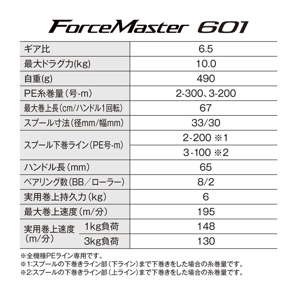 Shimano Force Master 601 Electric Reel