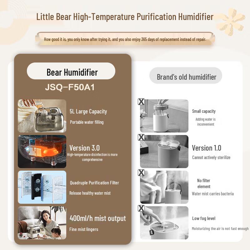 BEAR JSQ-F50A1 5L Warmluftbefeuchter