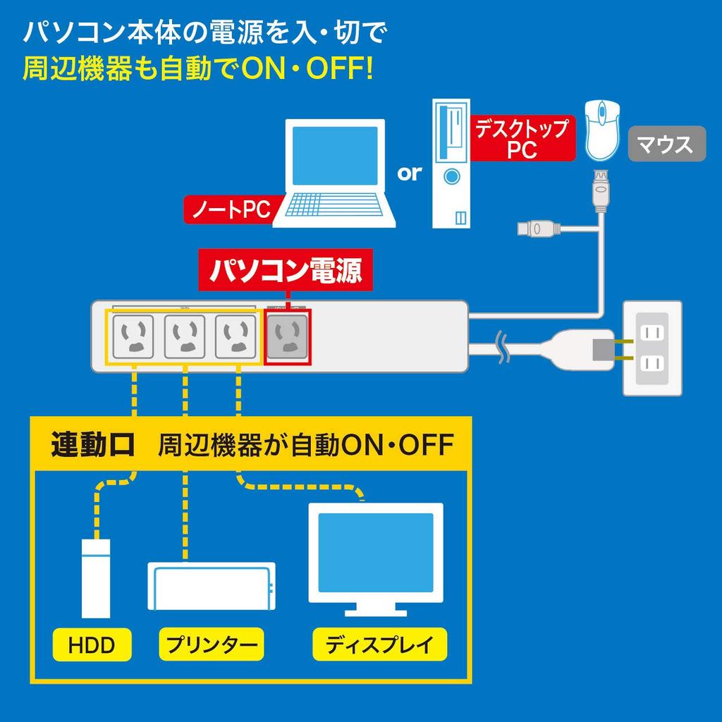 SANWA SUPPLY PC-linked Power Strip (USB Sensing Type), 3-prong, 4 Outlets, 2m TAP-RE34U-2