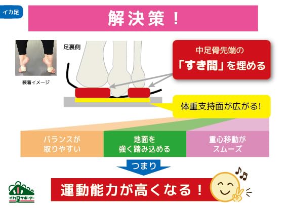 Homeru Squid Foot Supporter for and 1 Highly Size M Baseball, Soccer, Running, Pair, Stretchable, Quick-Drying Fabric,