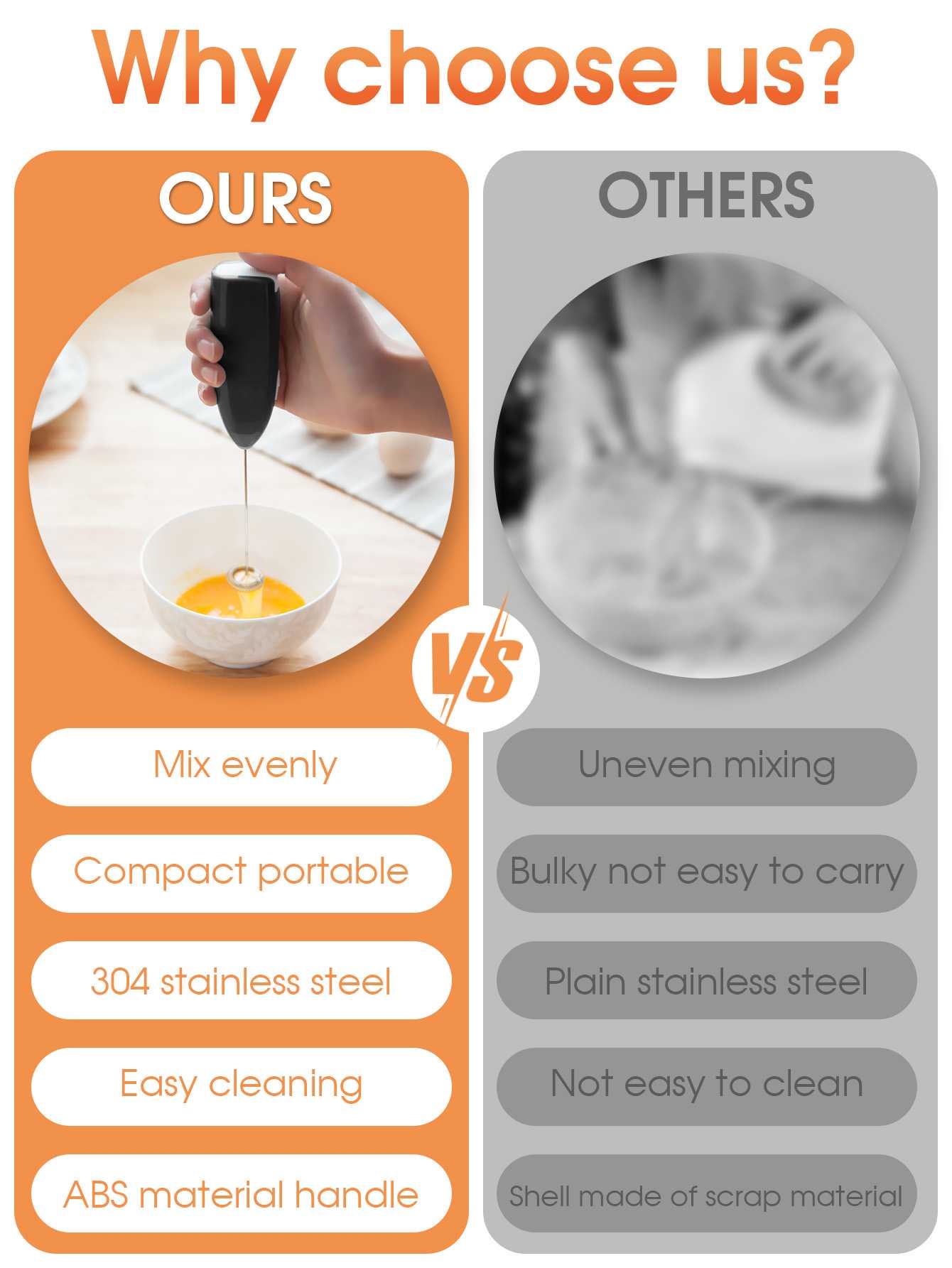 

Electric Milk Frother, Whisk, Whipping Cream Mixer, Coffee Stirrer (2*AA Batteries Not Included) светло-серый