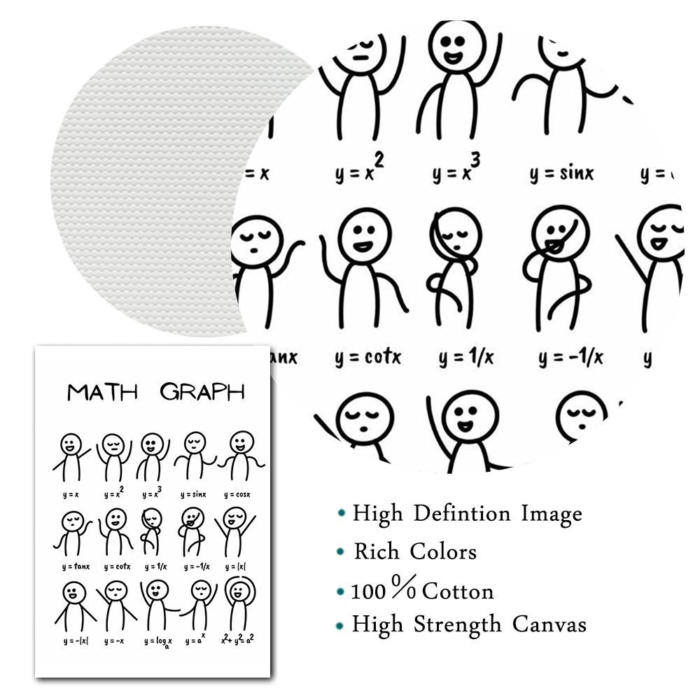 Funny Math Graph Posters and Prints Science Digital Canvas Painting  Kids Wall Art Pictures for Living Room Home Decor No Frame