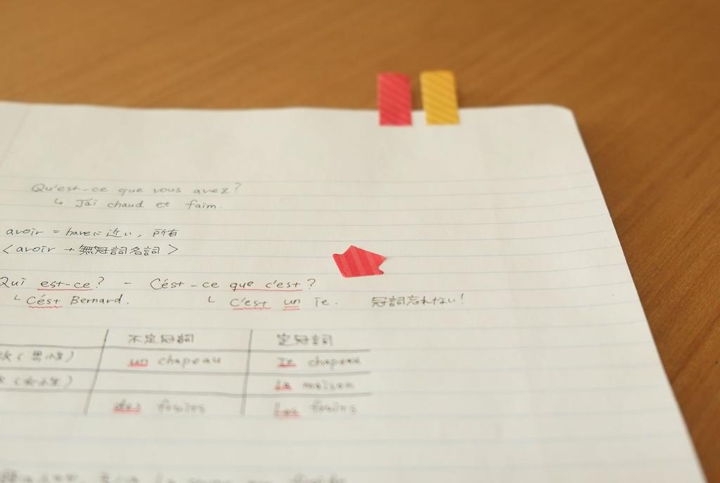 Beverly Sumikkogurashi Karteczki Samoprzylepne Cocosus Wszyscy CS-148