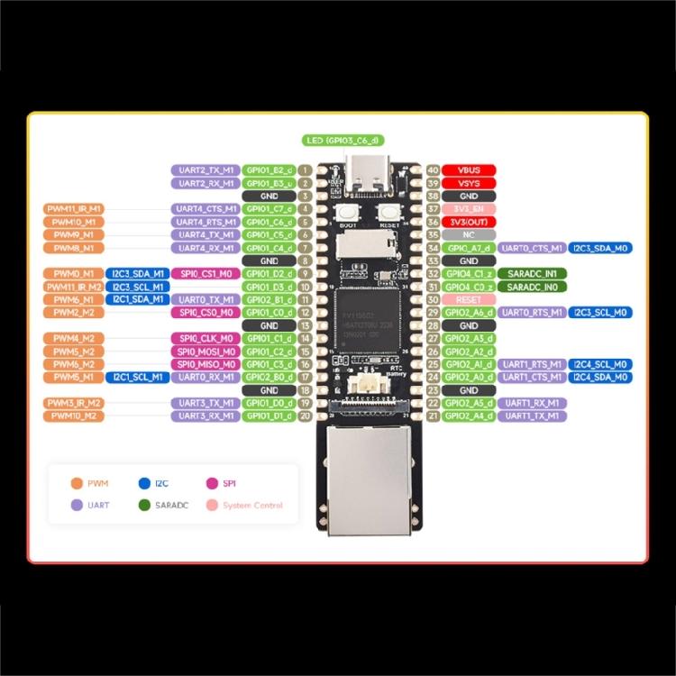 RV1106 Linux Board Integrates ARM 128/256MB Memory Micro Development