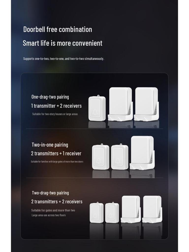 Wireless Battery-Powered Doorbell with Strong Flash, Service Call Button for Hearing Impaired and Elderly, Optional Mute Function.
