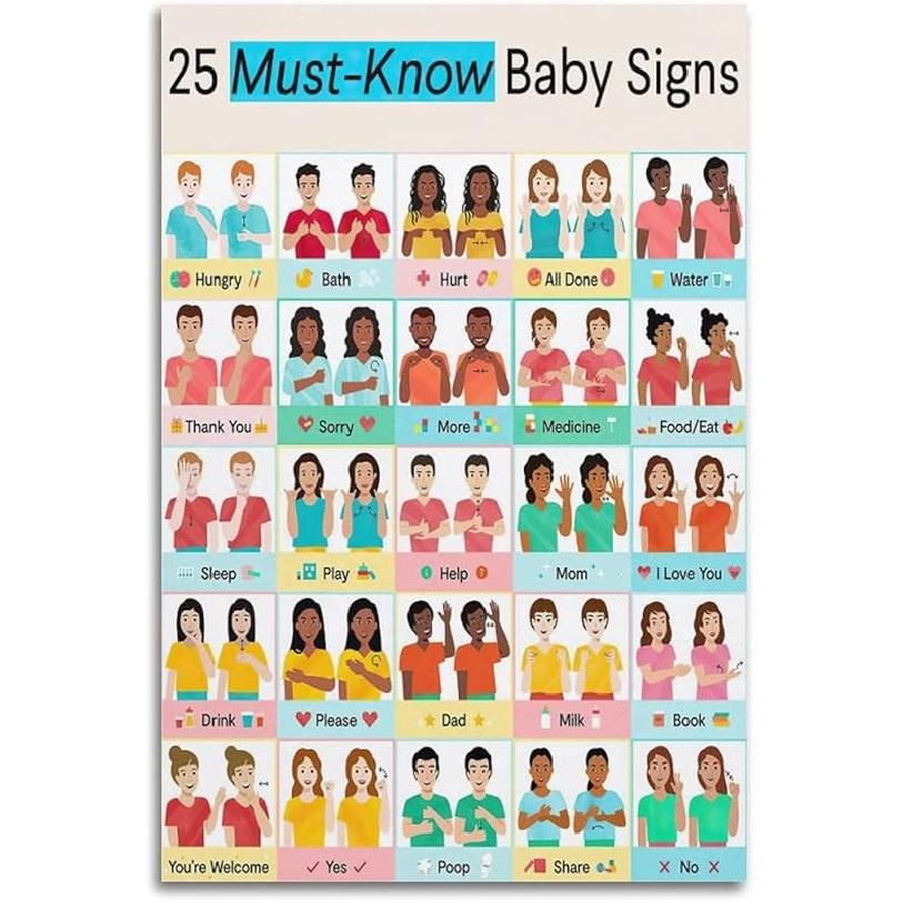 Baby Sign Language Poster 25 Must Know Baby Signs Poster Education Poster Poster Decorative Painting Canvas Wall Posters And Art Picture Print Modern 18L x 12W