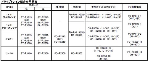 SHIMANO 140mm Center Lock Narrow Type Disc Brake Rotor ISMRT70SS SM-RT70