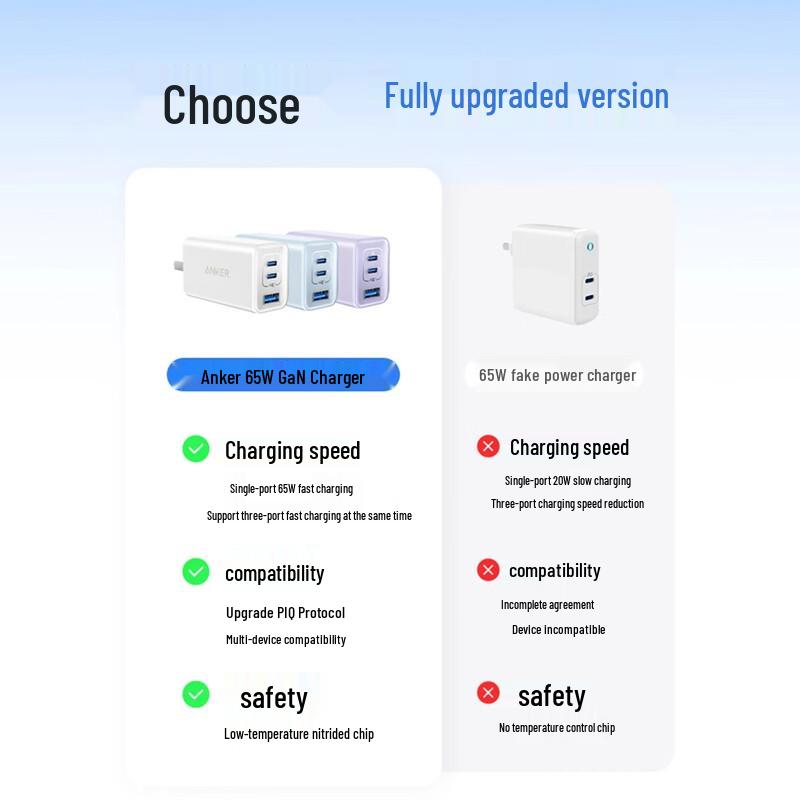 Anker 65W GaN USB-C Schnellladegerät