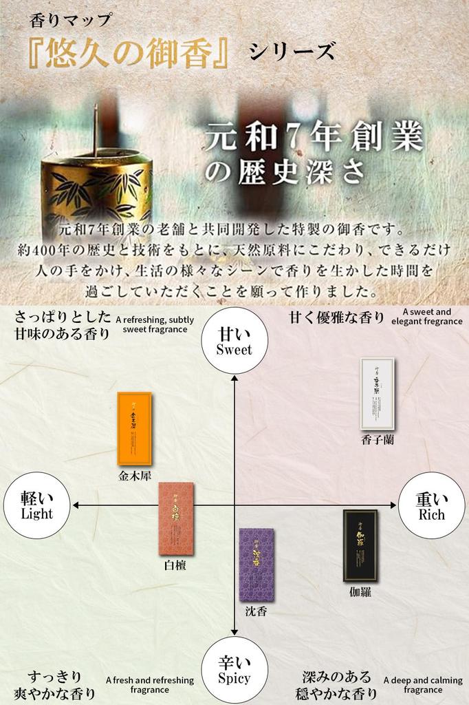 TRAD Aroma Incense Sticks [TJ JAPAN] Japanese-Made (Agarwood, Long)