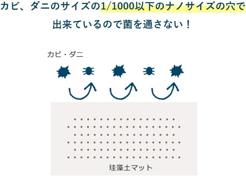 MU Matex NanoLab Drying Plate (Set of 3 (Large, Medium, Small))