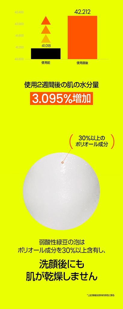 of Beplain Mung Bean Weak Acid Facial Cleanser 160ml [Set 2]