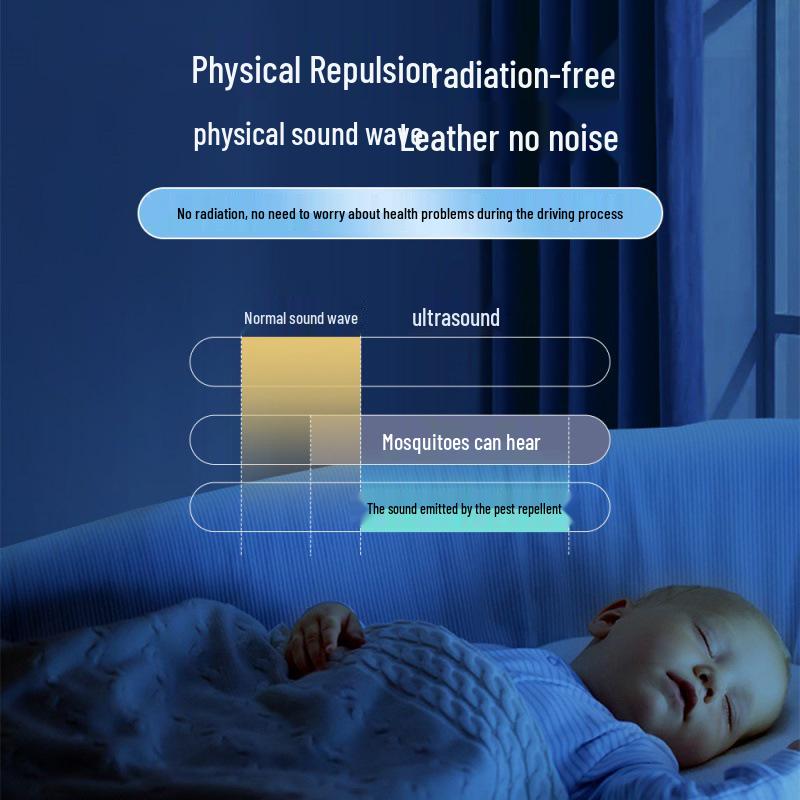 Ultrasonic Electronic Household Pest and Mosquito Repeller