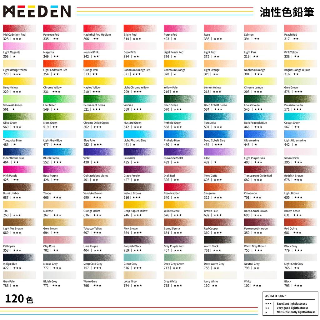 MEEDEN Colored Thick Highly Oil-Based Pencils, 120-Color Set, 3.8mm Lead, Break-Resistant, Colored.