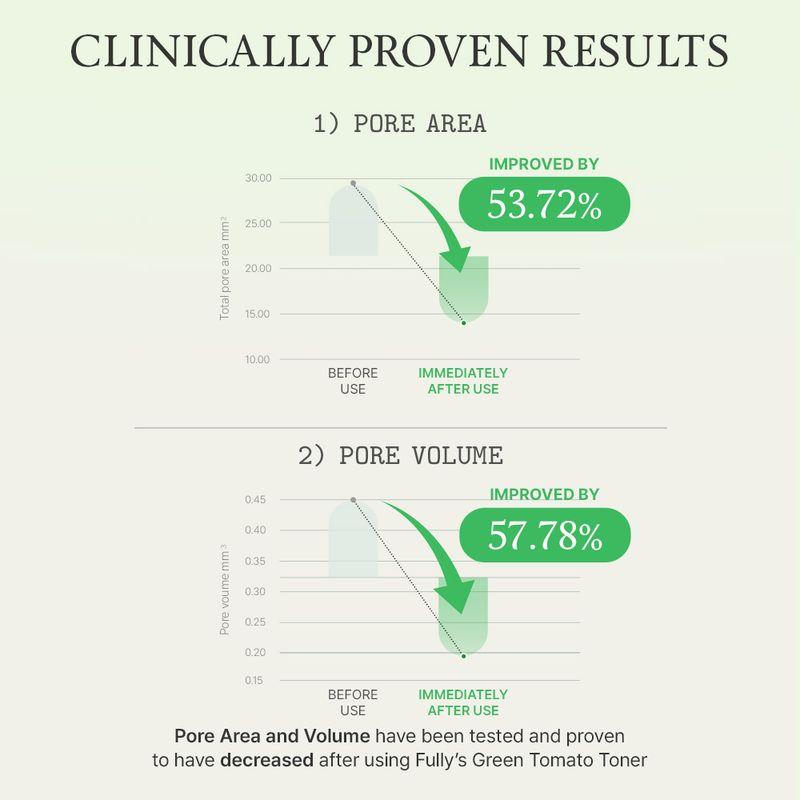FULLY Green Tomato Toner 250ml
