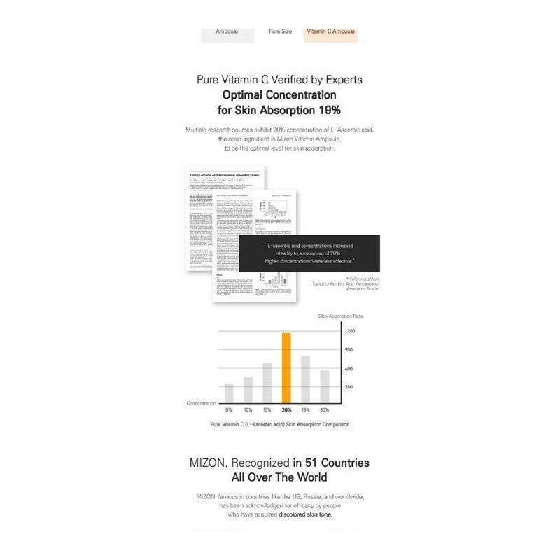 Mizon Real Vitamin C Ampoule Mini