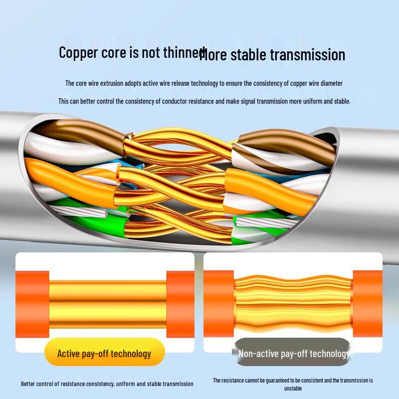 SAMZHE CAT5e Unshielded Pure Copper Network Cable