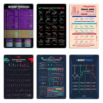 Candlestick Patterns Cheat Sheet Trading Forex Trading Patterns The Complete Trading Metal Cinema Cave Create Tin Sign Poster