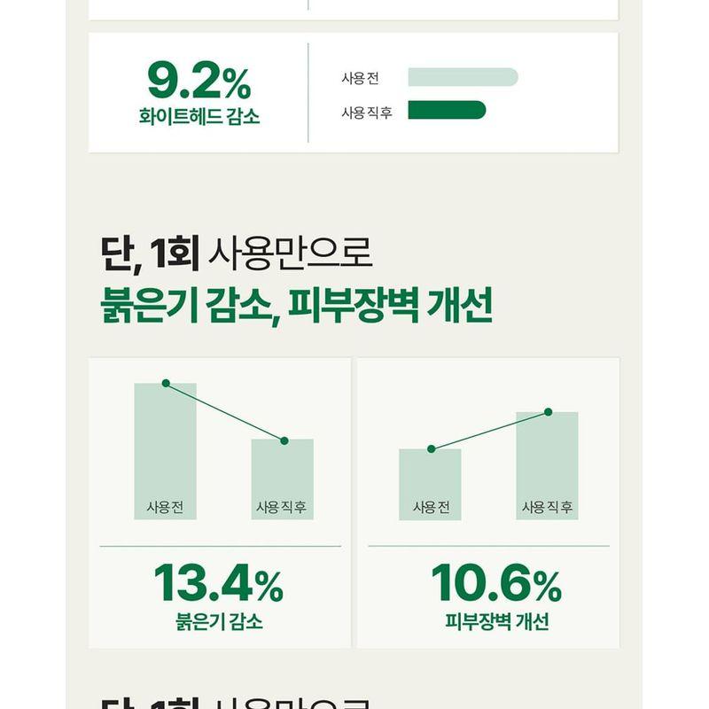 Pyunkang Yul Ultimate Calming Solution Ampoule