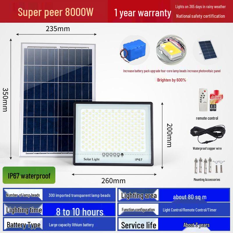 Solar-Powered Outdoor Wall and Street Lights with Motion Sensor