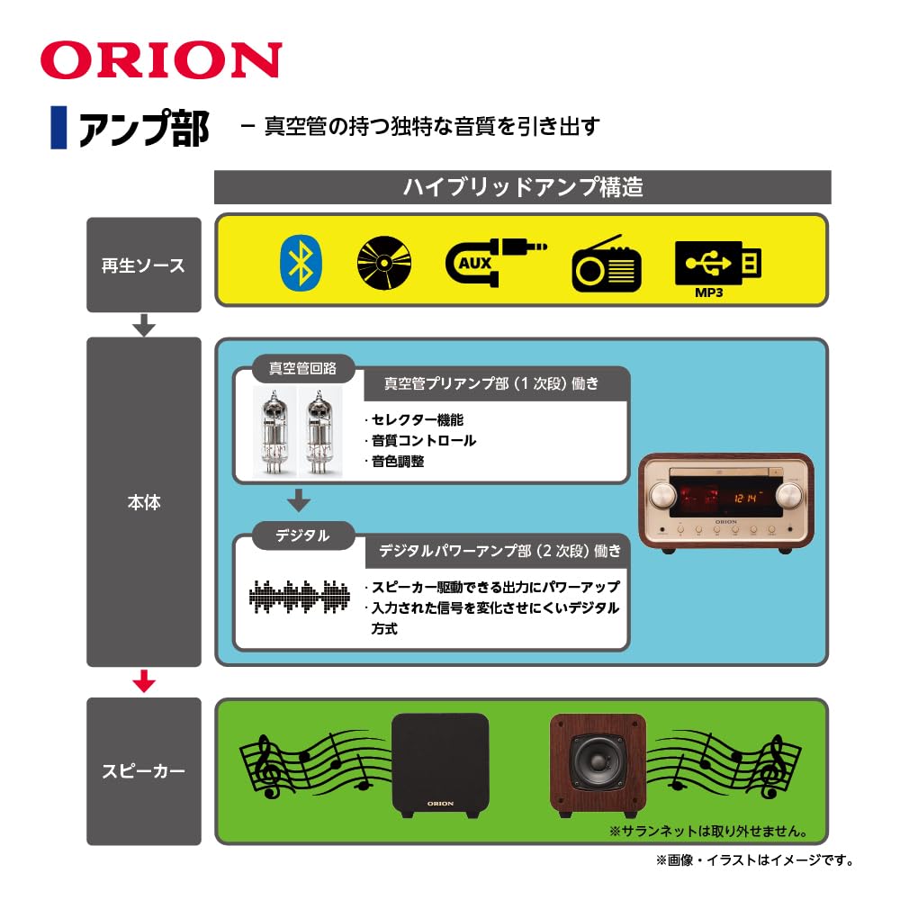 ORION Vacuum Tube Hybrid Amplifier CD Stereo SMC-280BTA