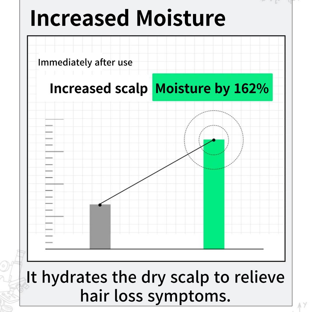 [Labo-H] ампула для волос против выпадения волос HAIR LINE 15 мл — фото 9