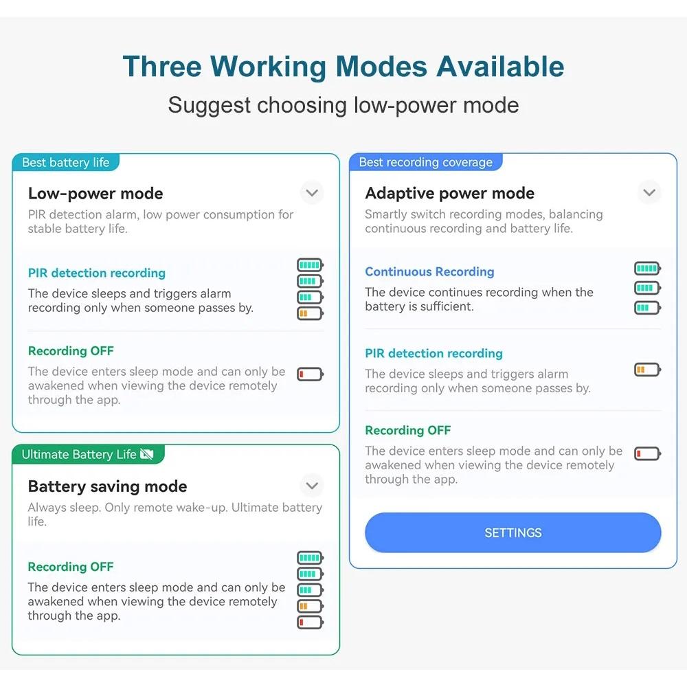 Outdoor Waterproof Solar Camera 4G/Wifi Home Full Color HD Remote Low Power Consumption Monitor with Night Vision