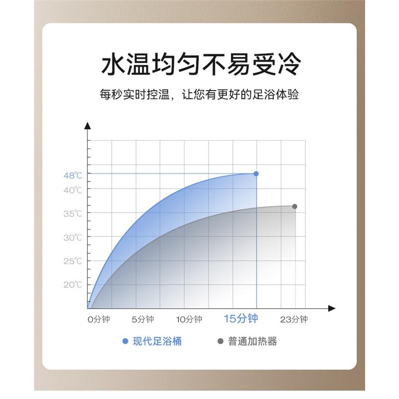 Electric Foot Bath Tub with Calf Massager Automatic Heating Fumigation Basin Constant Temperature for Home Use