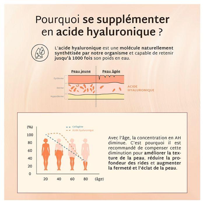 Les Miraculeux Mium Lab Gummies Acide Hyaluronique Boite de 42