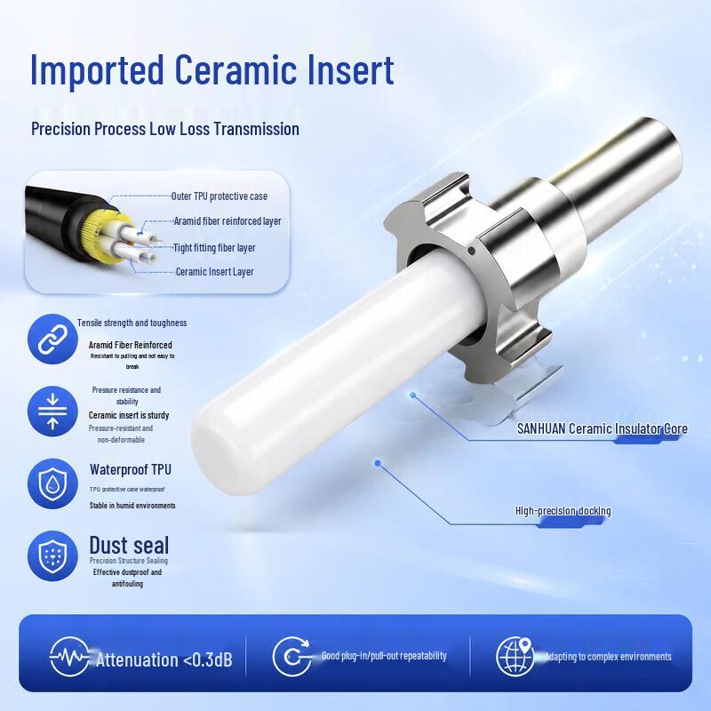GY-YZ0203-S Tactical Fiber Optic Patch Cable with Aviation Connector