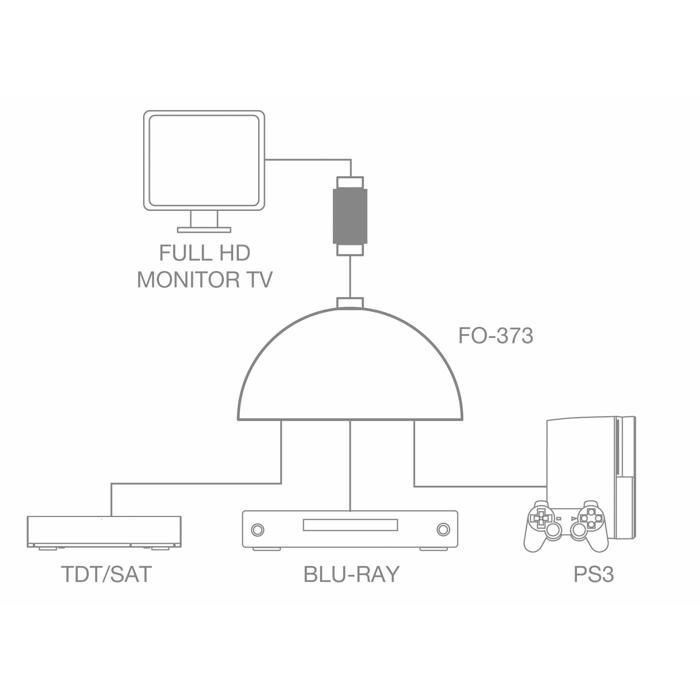 Commutateur tv - repartiteur tv - convertisseur tv Fonestar - FO-373 - Selecteur 2 Positions HDMI 3 x 1
