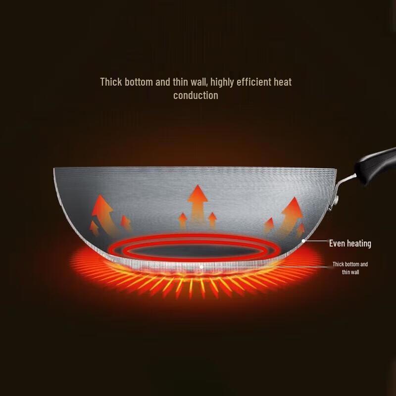 SUPOR Honeycomb Non-Stick Iron Wok Set