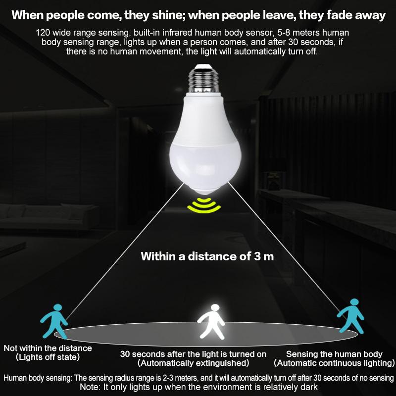 18W E27 LED Bulb with Motion Detecting PIR - Innovative Smart Home Lighting for Staircase