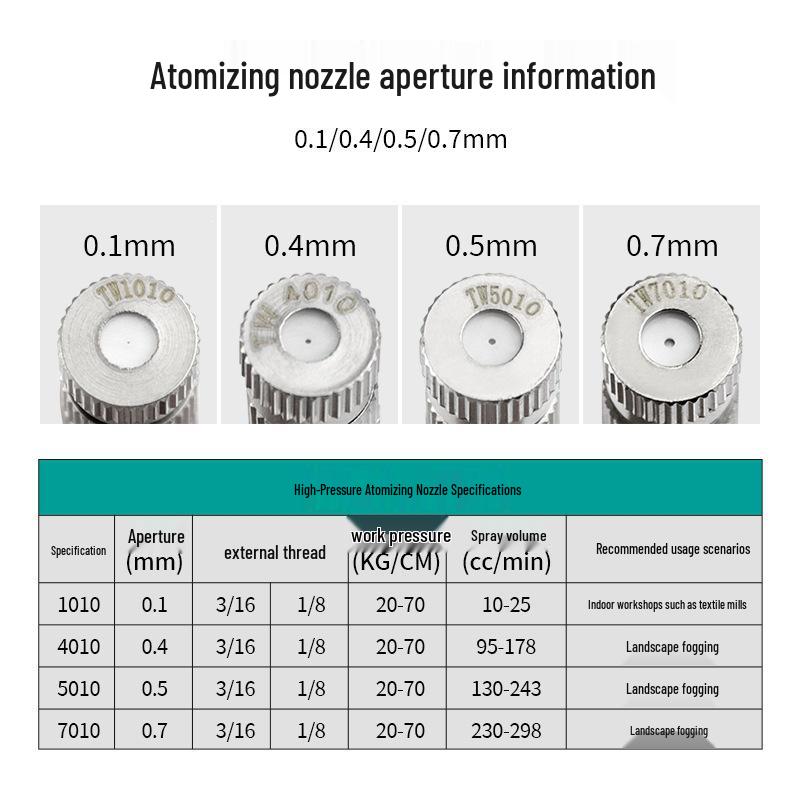 High-Pressure Dust Removal Humidifier Spray Nozzle with Anti-Drip Filter