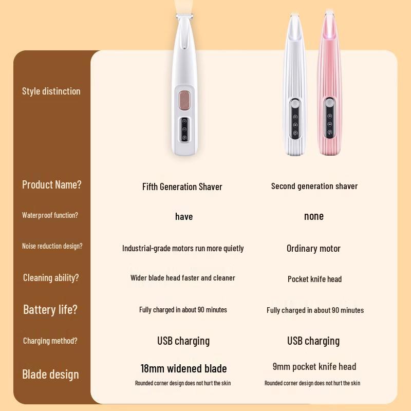 Pet Paw Trimmer: Waterproof Electric Clipper with LED for Cats & Dogs