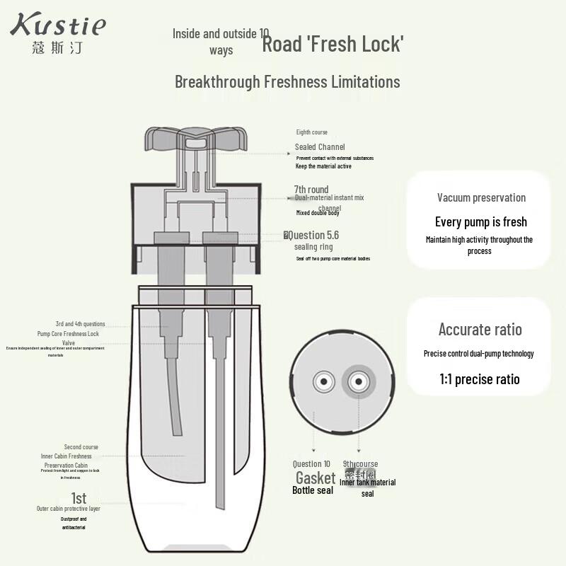 Coasting Dual Chamber Shampoo
