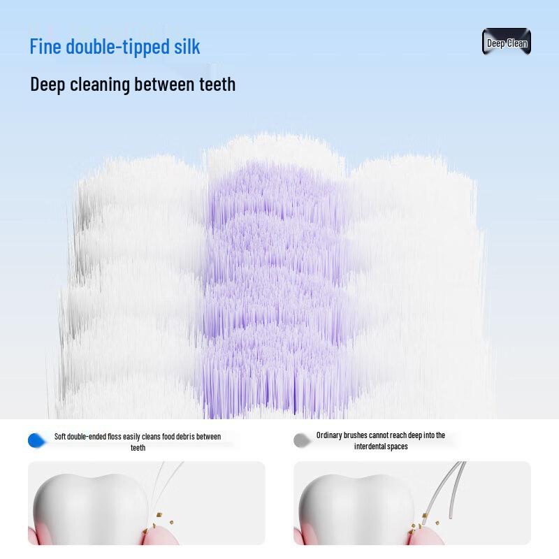 NYSCORP Velvet Feel Sensitive Care Toothbrush
