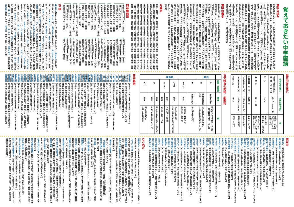 Bath Time Study Posters - Junior High School Entrance Exam Preparation Materials - Formula Memorization (Set of 5 Posters: English, Math, Science,
