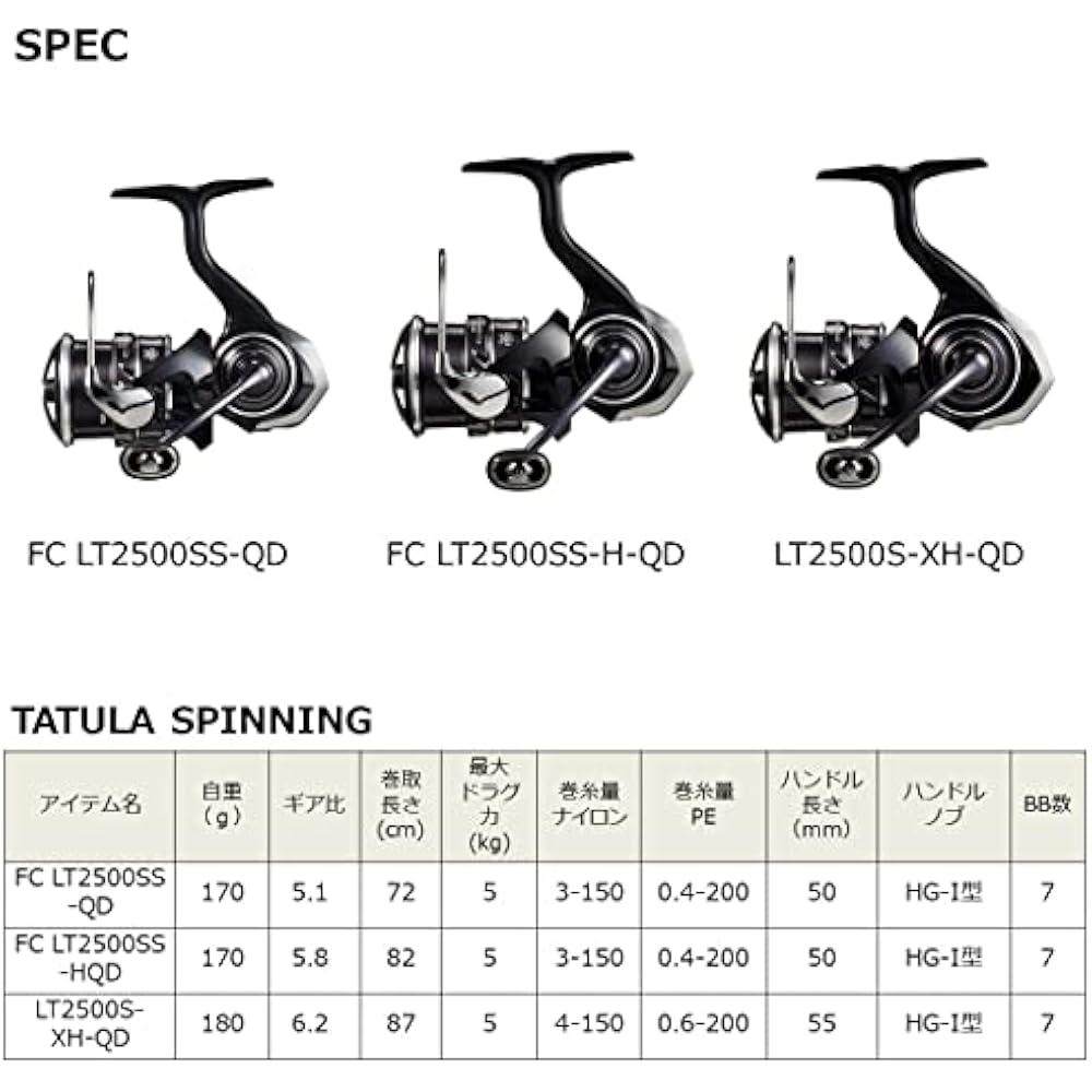 Daiwa (DAIWA) Spinning Reel 23 Tattoola FCLT2500SSHQD