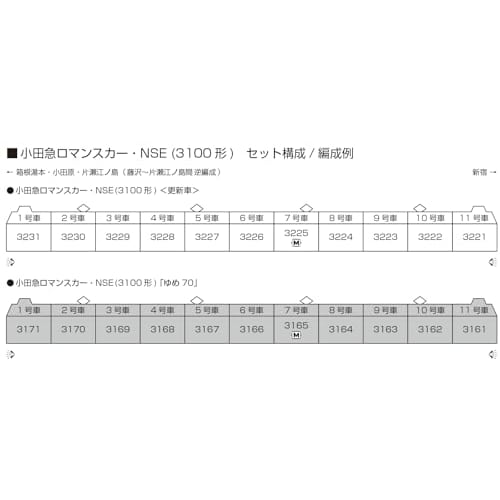 KATO N Gauge Odakyu Romancecar NSE (3100 Series) "Yume 70" 11-Car Set, Special Edition Model Train, 10-2006