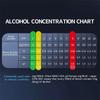 Alcohol Tester Professional High Sensitivity Breathalyzer Non-Contact Alcoholometer Type-C Charging Portable Breathalyzer