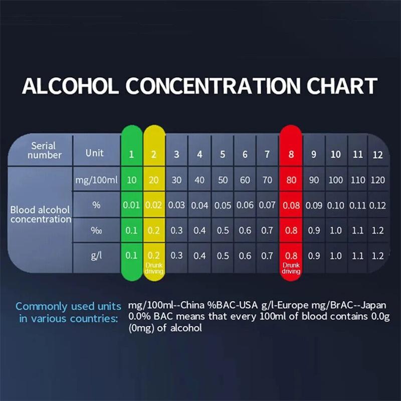 Alcohol Tester Professional High Sensitivity Breathalyzer Non-Contact Alcoholometer Type-C Charging Portable Breathalyzer
